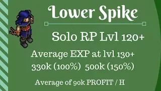 [Tibia] Solo RP Lvl 139 Hunting Lower Spike - EXP: 500k  Profit: 90k