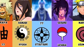 Strongest Clan Members in Naruto and Boruto! [REUPLOAD]