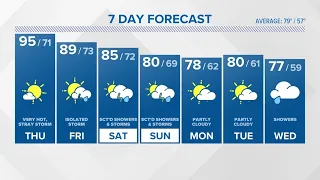 CONNECTICUT FORECAST: Evening - September 6, 2023