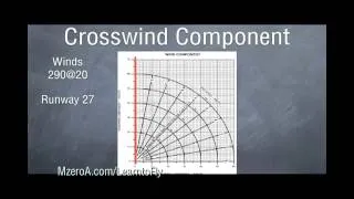 Learn to Fly - Calculating Crosswind Component