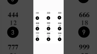 3,6,9 and The Key to The Universe - Nikola Tesla - Numerology