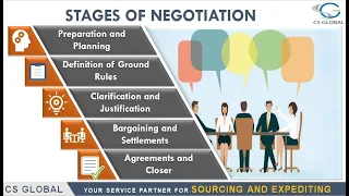 STAGES OF NEGOTIATION