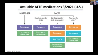 Pacific Northwest ATTR Webinar 03/13/2021