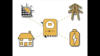 #Understanding #solar batteries and #Sunsynk Inverters