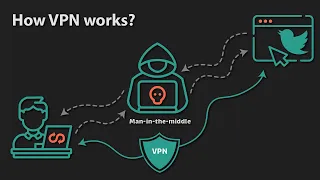 What Is a VPN? - Virtual Private Network