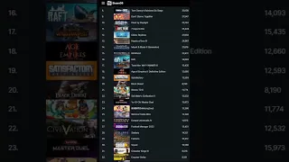 Топ стратегий в steam