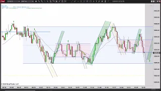 Strong Overnight Selloff but Mostly Sideways Afterwards - Episode 052924