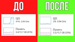 Процессор Загружен на 100? Как Снизить Загрузку и Увеличить FPS в Играх на Windows 10