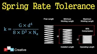 Compression spring design - rate tolerance