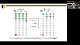 5. Actualidades en reperfusión del IC. Dr. Fernando Góngora Rivera