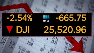 Dow suffers biggest point loss in over 6 years