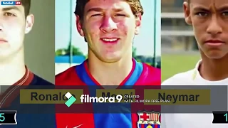 The Beasts Messi vs Cristiano Ronaldo vs Neymar Jr transformation