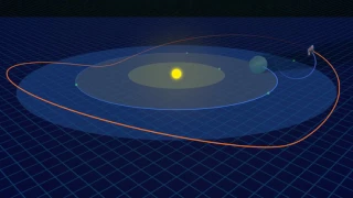 JWST halo orbit around L2 Sun Earth