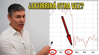 Michael Burry Hace Apuesta de $1600 Millones a Una Caída Como el Lunes   Negro (Explicado)