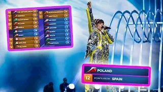 every "12 points go to POLAND" in junior eurovision final