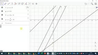 Lineáris függvények (összefoglalás) - matematika, 7. és 8. osztály