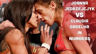 Joanna Jedrzejczyk Vs Claudia Gadelha in numbers | TUF 23 Finale