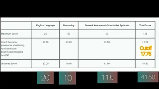 MY IBPS AFO/SO PRELIMS SCORECARD 2022 - 2023