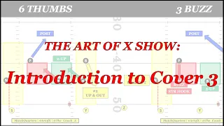 The Art of X Show: Introduction to Cover 3