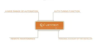 Larnitech Home Automation Review