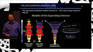 Beyond the Expanding Universe- Adam Riess- CDI 2017