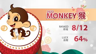 2022 MONKEY FORECAST 属猴运程 by Grand Master Tan Khoon Yong 陈军荣大师