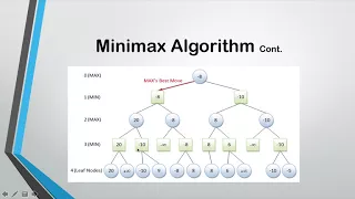 Final AI Project Video on Checkers using Minimax