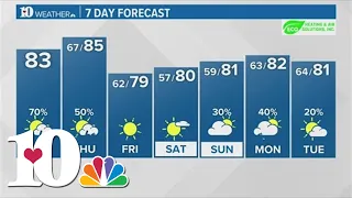 Morning weather (6/5): Dry for the first part of the day