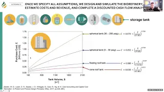 Bioenergy 101: Techno-Economic Analysis (TEA)