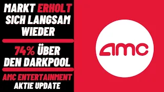 AMC Aktie Update - Markt erholt sich wieder! 10 Mio. Borrowed Shares! 74% über den Darkpool!