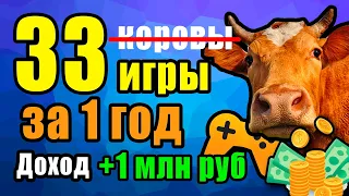 33 игры на Яндекс играх: мой первый год в геймдеве. Заработал + 1 миллион рублей!