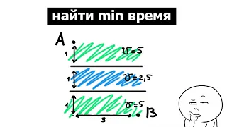Уравнение четвертой степени, метод Феррари