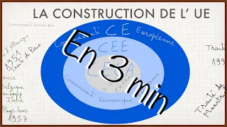 ✅ Les étapes importantes de la construction de l’Union Européenne en 3 min