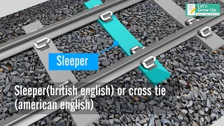 रेलवे ट्रैक Components in Hindi | #Sleeper​ | #Ballast​ | #Joint​ |  | Railway#Joggled​ Fishplate