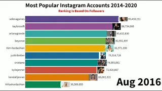 Most Followed Instagram Accounts - Top 10 Most Followed Instagram Accounts 2014 - 2020