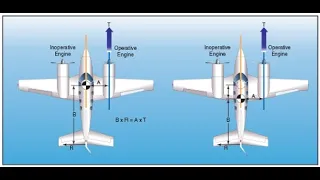 Multi-Engine INSTRUCTOR - MEI - Ground School - How to TEACH Your Students VMC! Checkride, Oral Exam