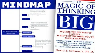 The Magic of Thinking Big - David Schwartz (Mind Map Book Summary)