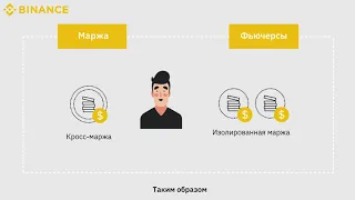 Маржинальная торговля и фьючерсы #Binance