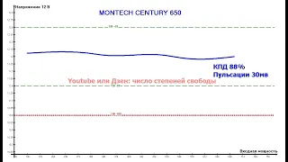 Montech Century 650