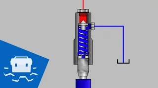 Relief Valve Basics