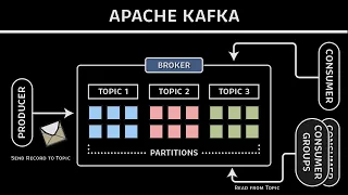 Apache Kafka Architecture