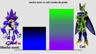 Mecha sonic vs Cell [power levels/niveles de poder]