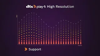 Take Whole Home Sound to the Next Level with DTS® Play-Fi®