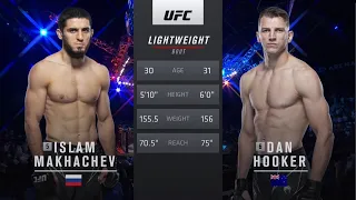 UFC 267 Ислам МАХАЧЕВ vs Дэн ХУКЕР Обзор на Бой МАХАЧЕВ  - ХУКЕР Makhachev - Hooker ЮФС 267