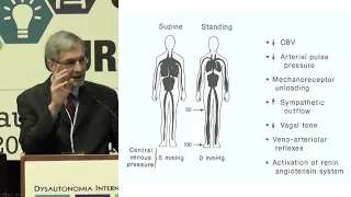 Overview of Autonomic Disorders, Dr. Blair Grubb