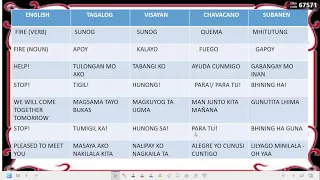 Translations from English to Tagalog, Visayan, Chavacano and Subanen