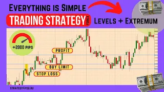 Стратегия форекс «Все просто»
