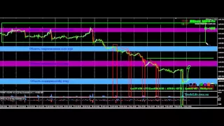 Торговля на рынке  Форекс по VSA  и  уровням, пара XAUUSD