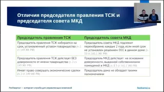 Совет МКД: новые правила, особенности и сложности (Часть 2 из 2) - Запись вебинара от 3 июня 2016