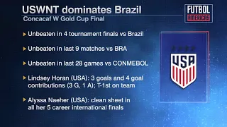 Did USWNT deserve to win WGC final vs Brazil?